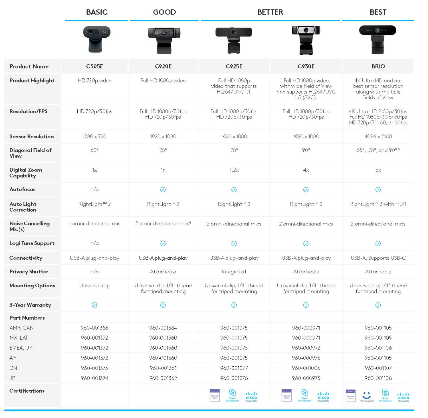 logitech-business-webcams-comparison-for-hybrid-work-call-one-inc